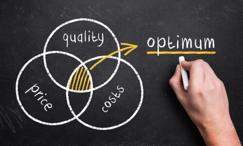 choosing the optimum mix or price, qulaity and cost